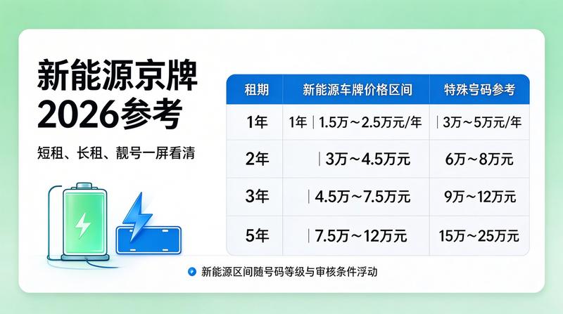 新能源车牌