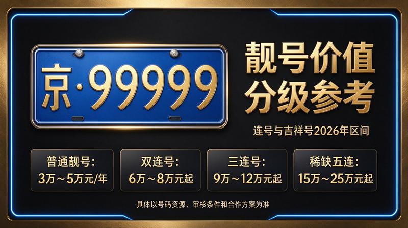 2026京牌指标价格表及车主服务现场